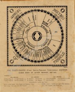 Clock diary showing the active service of the 48th