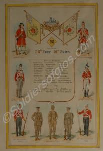 Watercolour of uniforms of the Gloucestershire Reg