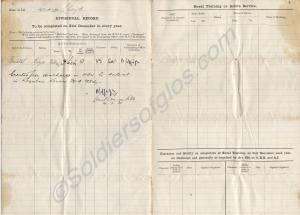 Royal Naval Volunteer Reserve Certificate of Servi