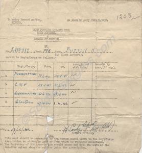 Record of Service. 1946.  Private H. Button.  'A'C