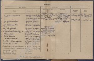 Officer's Record Of Services Army Book 439 of Lieu