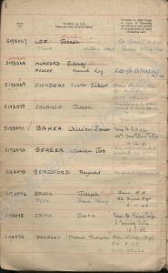 Enlistment Register Army Book 358 (simplified) num