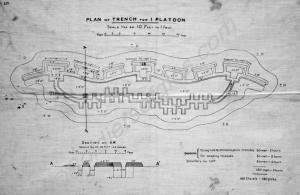 Trench system plan on cloth. 1914-1918.