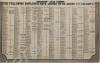 Gloucester factory list of workers who have enlist