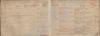 Enlistment Register Army Book 358 titled "Gloucest