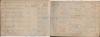 Enlistment Register Army Book 358 titled "Gloucest