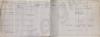 Enlistment Register Army Book 358 titled "Glosters
