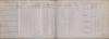 Enlistment Register Army Book 358 titled "Glosters